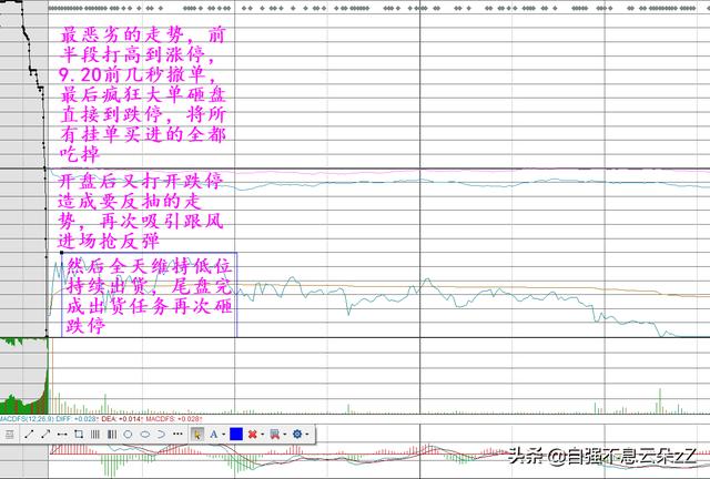 云交易接點下單技巧_1分鐘微交易下單技巧_集合競價下單技巧