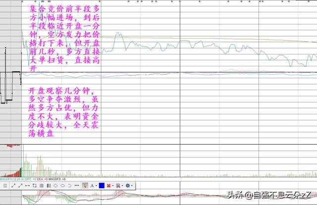 集合競價下單技巧_云交易接點下單技巧_1分鐘微交易下單技巧