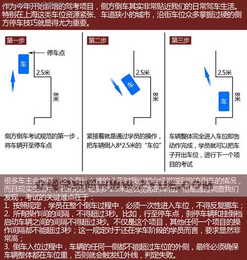 
倒車入庫怎么不發生刮蹭、側方位停車怎么能一把