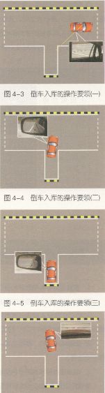 倒車入庫(kù)技巧_生活中倒車入庫(kù)技巧_生活實(shí)用倒車入庫(kù)技巧圖解