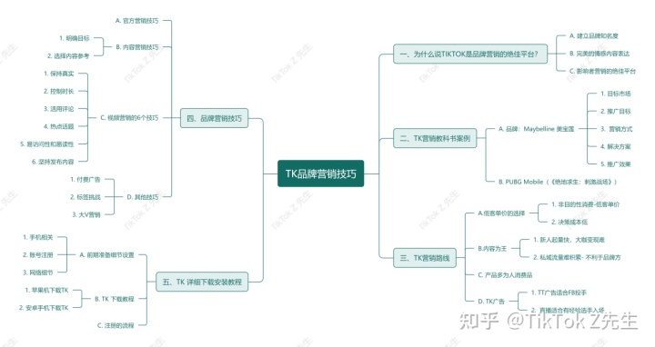 【跨境MrZ】為什么說是品牌營銷的絕佳平臺？