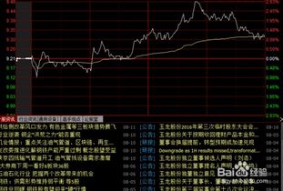 怎么知道明天漲停的股票