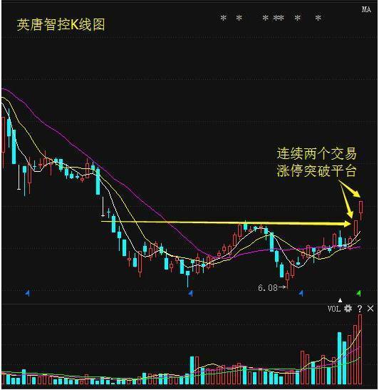 怎么判斷漲停的股票明天的走勢