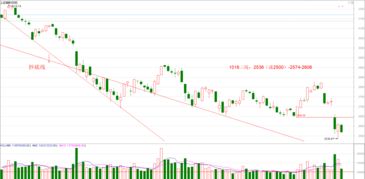 怎樣在尾盤快速確認(rèn)次日要漲停的股票、然后迅速買入？