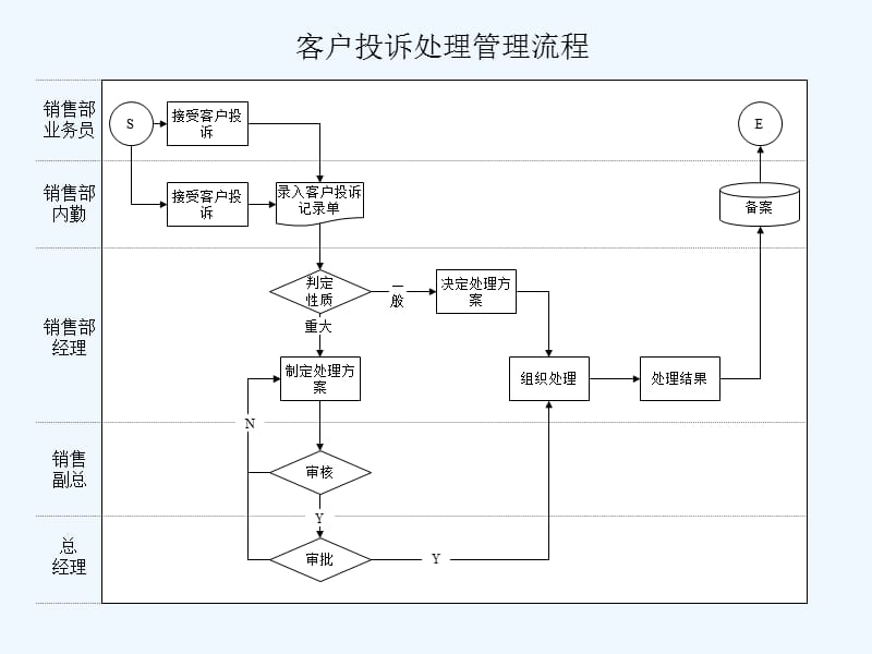 查勘定損常見照片問題及處理技巧_處理投訴的三大技巧_處理流量投訴問題的技巧