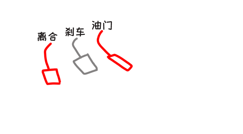 雪天剎車拿擋憋_汽車行駛中熄火帶擋有剎車么_手動擋剎車技巧