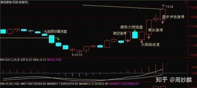 周易命運預測_周易預測股票方法_周易與股票預測