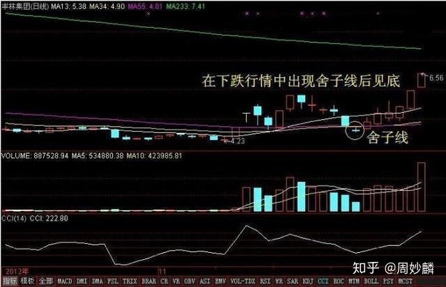 周易命運預測_周易與股票預測_周易預測股票方法