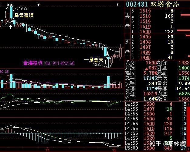 周易命運預測_周易與股票預測_周易預測股票方法