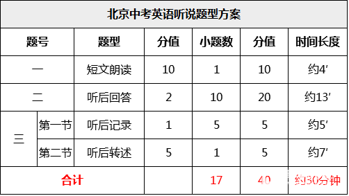 2014英語六級評分細則_英語四級考試聽力評分方法2014_北京導游考試英語在線聽力