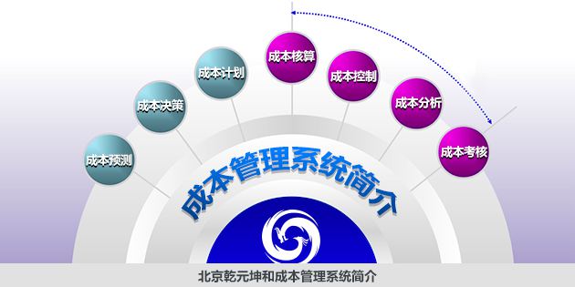 公司降本增效方案方法_車險(xiǎn)理賠降賠增效_企業(yè)節(jié)能增效方案