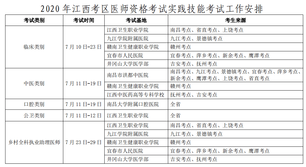 醫(yī)師資格考試網(wǎng)上報(bào)名方法_醫(yī)師助理資格報(bào)名條件_醫(yī)師資格證考試報(bào)名申請(qǐng)表
