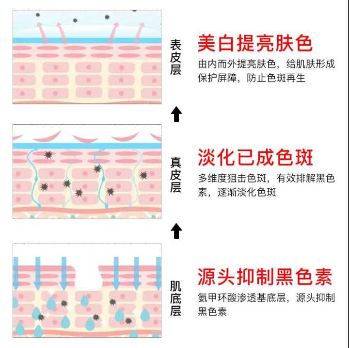 祛雀斑方法就加華美_有效的祛雀斑方法_祛雀斑的最佳方法