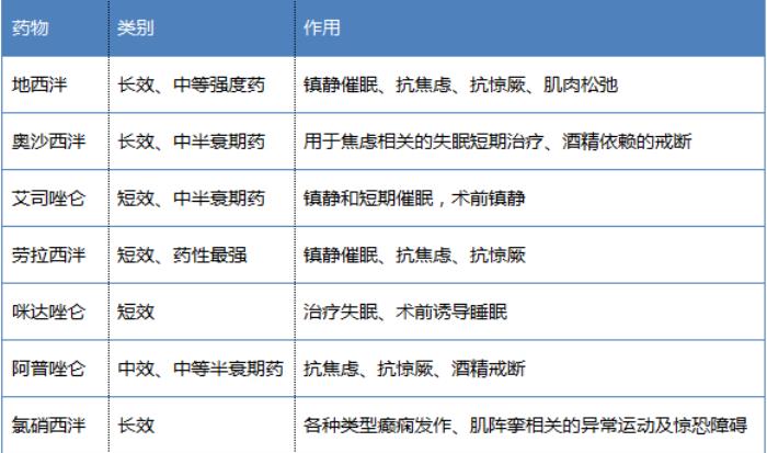 老人焦慮癥的治療方法_治療子宮肌瘤癥方法_老人臆想癥怎么治療