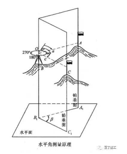 水準(zhǔn)儀氣泡居中技巧_水準(zhǔn)儀氣泡不居中_手機(jī)貼膜氣泡處理技巧