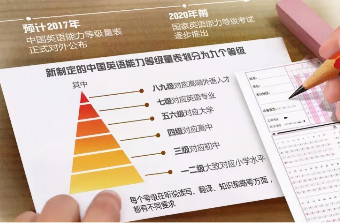 四級考多少分多少才算過（談談四六級的評分標準）