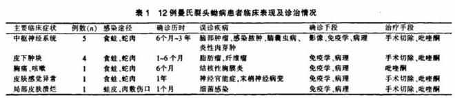 能量腦氧霜 活腦因子_肯德基活蟲女子肯德基吃雞翅吃出數條活蟲_女子暴瘦20斤腦內取出27厘米活蟲