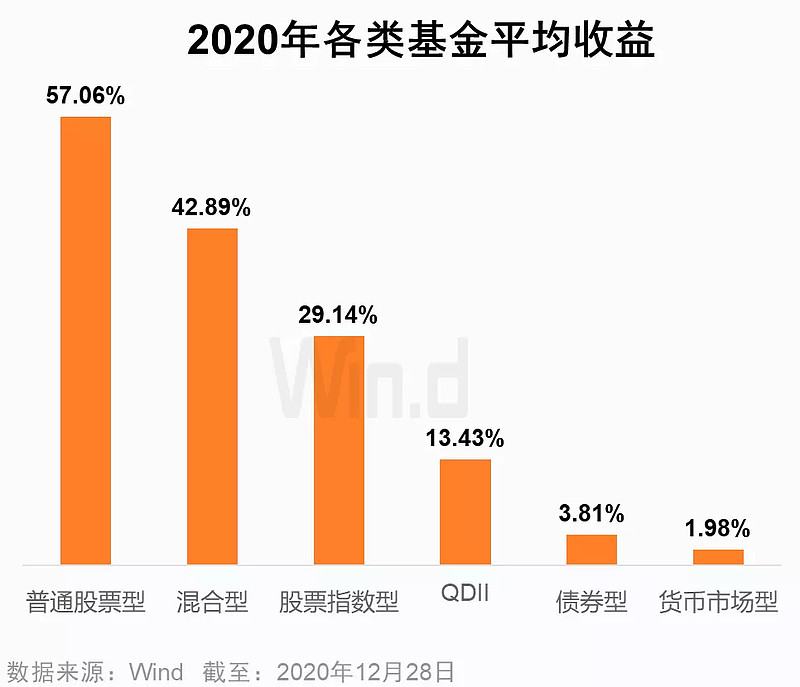 基金經理:這兩點至關重要!A股為何猛賺50?