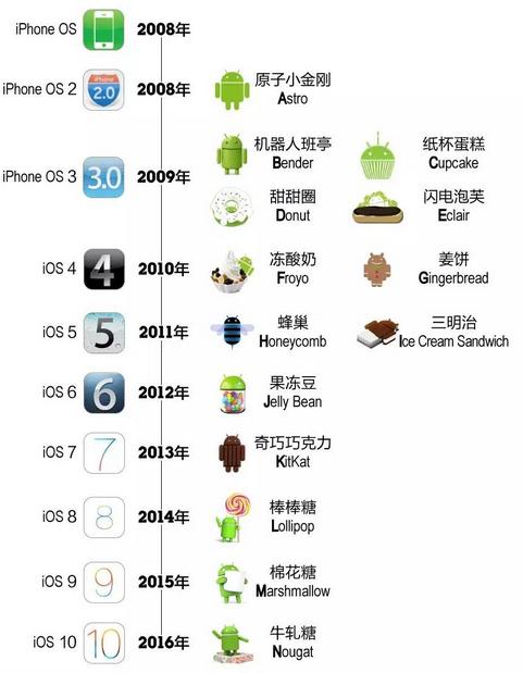 苯環(huán)取代基上取代_iphone15ultra將取代promax_promax系統(tǒng)