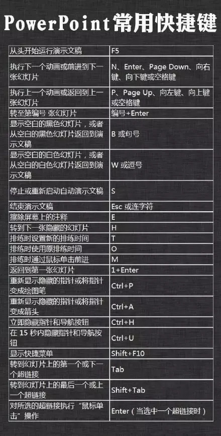 8個(gè)小技巧讓你放下鼠標(biāo)，變身為鍵盤(pán)俠！