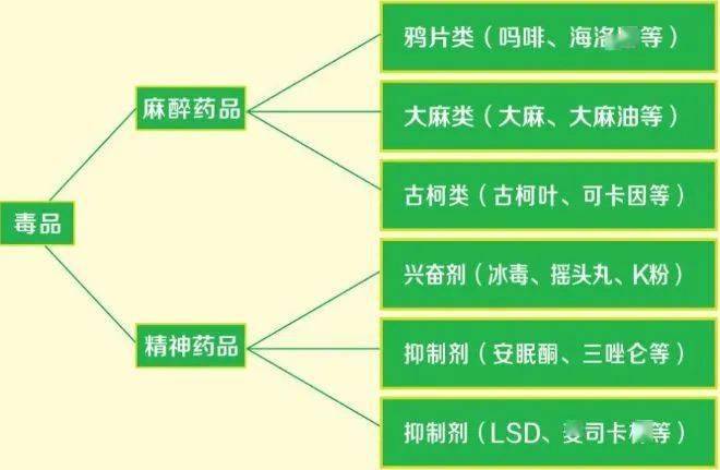 吸毒成癮的認定方法_吸毒 成癮人員 周歲_吸毒 二次成癮