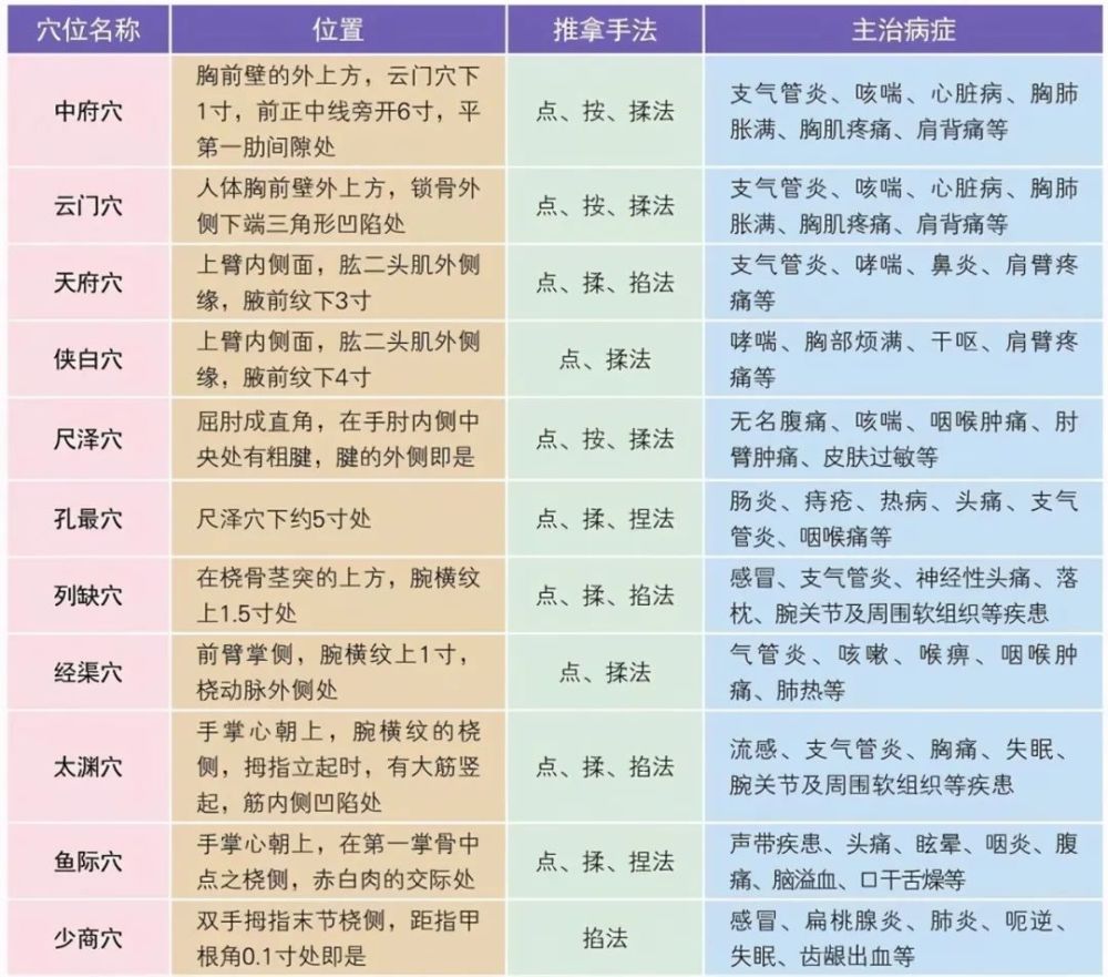 艾灸涌泉可以退燒嗎_艾灸退燒方法_艾灸能退燒嗎