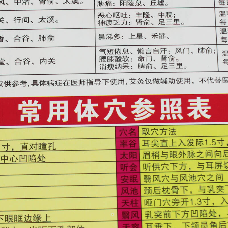 艾灸能退燒嗎_艾灸涌泉可以退燒嗎_艾灸退燒方法
