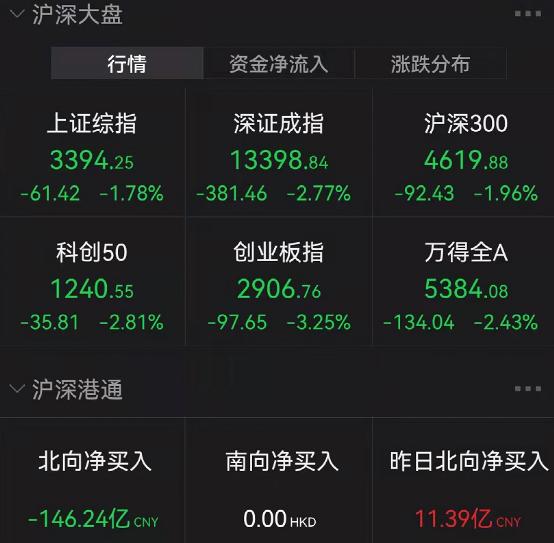 私募基金經理：夢到大跌會被嚇醒_私募 最牛基金經理_私募操盤手和基金經理